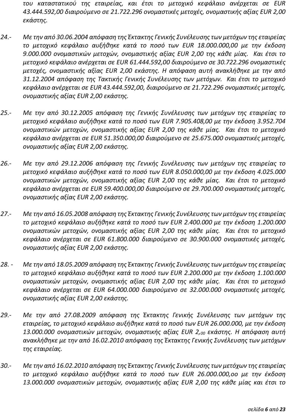 Και έτσι το μετοχικό κεφάλαιο ανέρχεται σε EUR 61.444.592,00 διαιρούμενο σε 30.722.296 ονομαστικές μετοχές, ονομαστικής αξίας EUR 2,00 εκάστης. Η απόφαση αυτή ανακλήθηκε με την από 31.12.