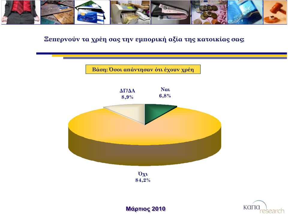 σας; Βάση: Όσοι απάντησαν ότι