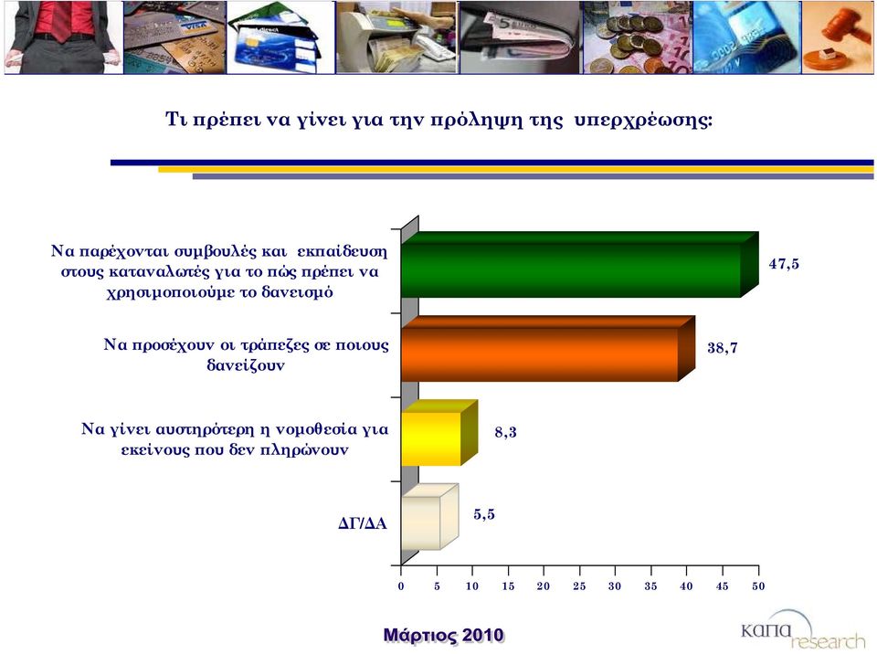 δανεισμό 47,5 Να προσέχουν οι τράπεζες σε ποιους δανείζουν 38,7 Να γίνει