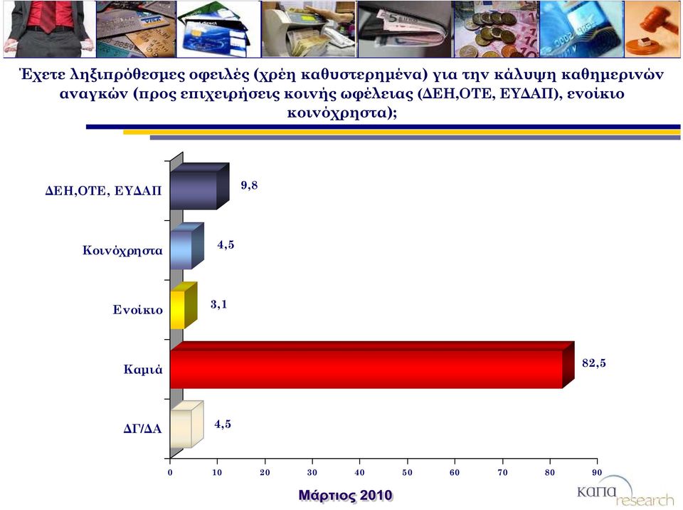 (ΔΕΗ,ΟΤΕ, ΕΥΔΑΠ), ενοίκιο κοινόχρηστα); ΔΕΗ,ΟΤΕ, ΕΥΔΑΠ 9,8