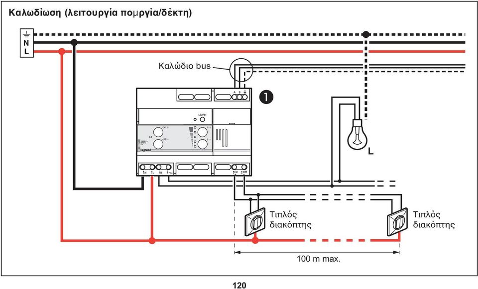 bus Τιπλς διακπτης