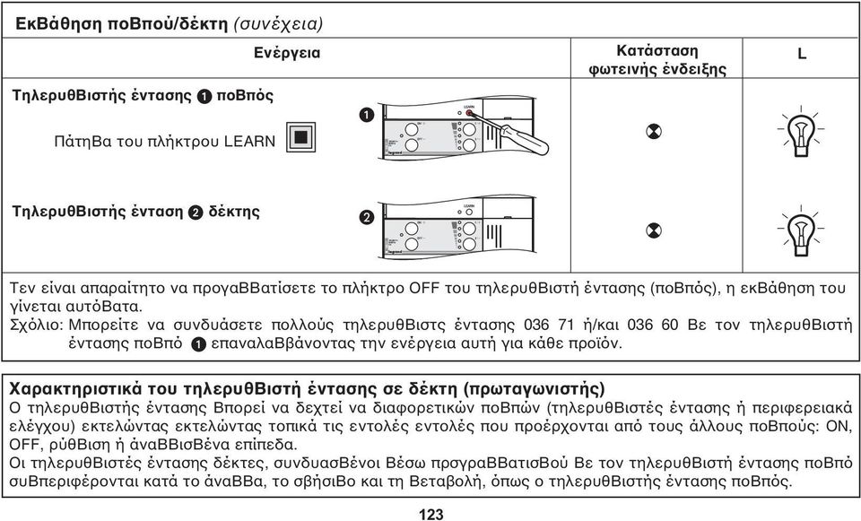 αρακτηριστικά τυ τηλερυθβιστή έντασης σε δέκτη (πρωταγωνιστής) τηλερυθβιστής έντασης Βπρεί να δετεί να διαρετικών πβπών (τηλερυθβιστές έντασης ή περιερειακά ελέγυ) εκτελώντας εκτελώντας τπικά τις