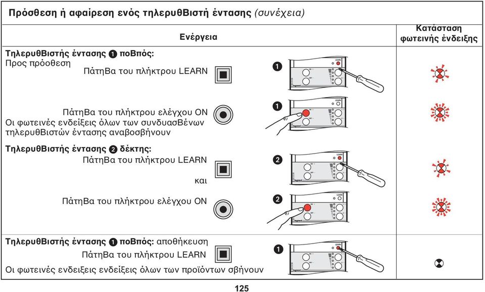 τηλερυθβιστών έντασης ανασήνυν ΤηλερυθΒιστής έντασης δέκτης: ΠάτηΒα τυ πλήκτρυ EARN και ΠάτηΒα τυ πλήκτρυ