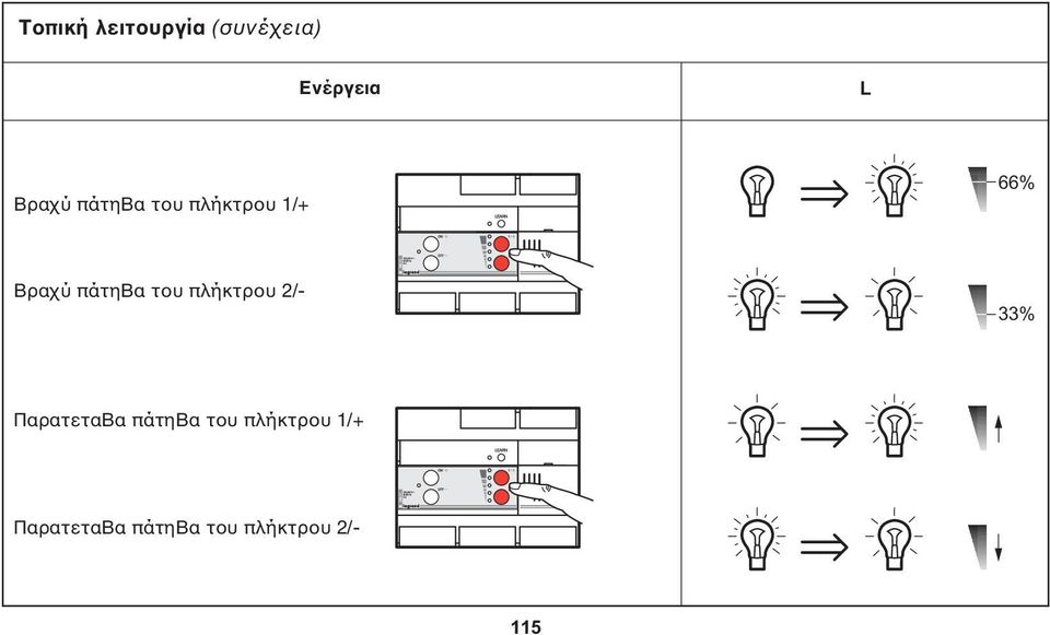 πλήκτρυ 2/- 33% ΠαρατεταΒα πάτηβα τυ