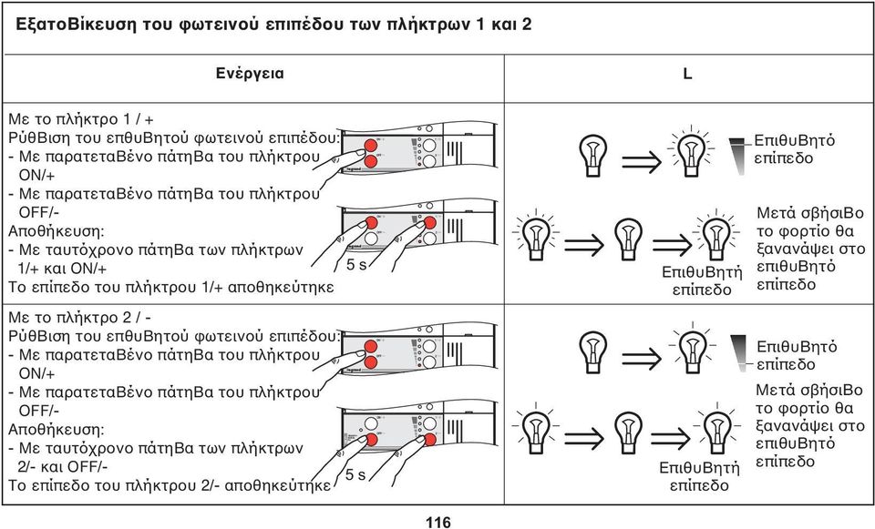 Με παρατεταβέν πάτηβα τυ πλήκτρυ ON/+ - Με παρατεταβέν πάτηβα τυ πλήκτρυ OFF/- Απθήκευση: - Με ταυτρν πάτηβα των πλήκτρων 2/- και OFF/- 5 s Τ επίπεδ τυ πλήκτρυ 2/-
