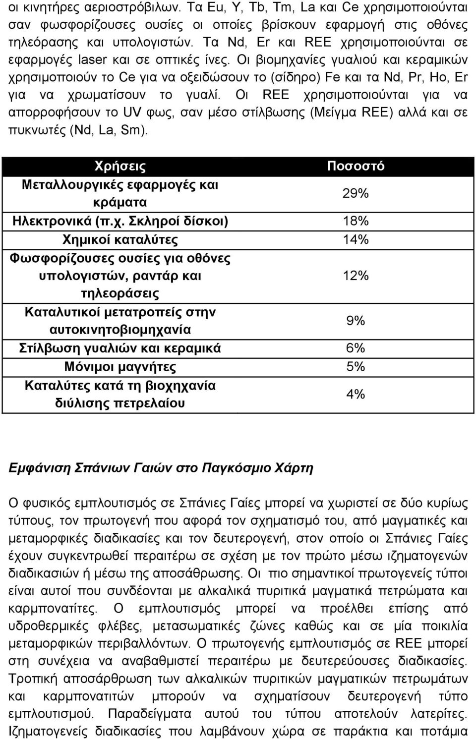 Οι βιοµηχανίες γυαλιού και κεραµικών χρησιµοποιούν το Ce για να οξειδώσουν το (σίδηρο) Fe και τα Nd, Pr, Ho, Er για να χρωµατίσουν το γυαλί.