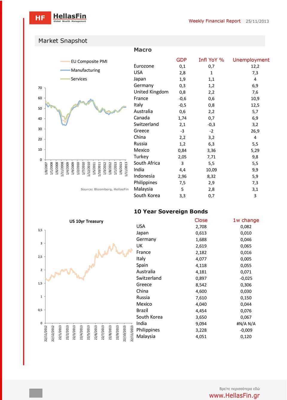 Canada 1,74,7 6,9 Switzerland 2,1 -,3 3,2 Greece -3-2 26,9 China 2,2 3,2 4 Russia 1,2 6,3 5,5 Mexico,84 3,36 5,29 Turkey 2,5 7,71 9,8 South Africa 3 5,5 5,5 India 4,4 1,9 9,9 Indonesia 2,96 8,32 5,9