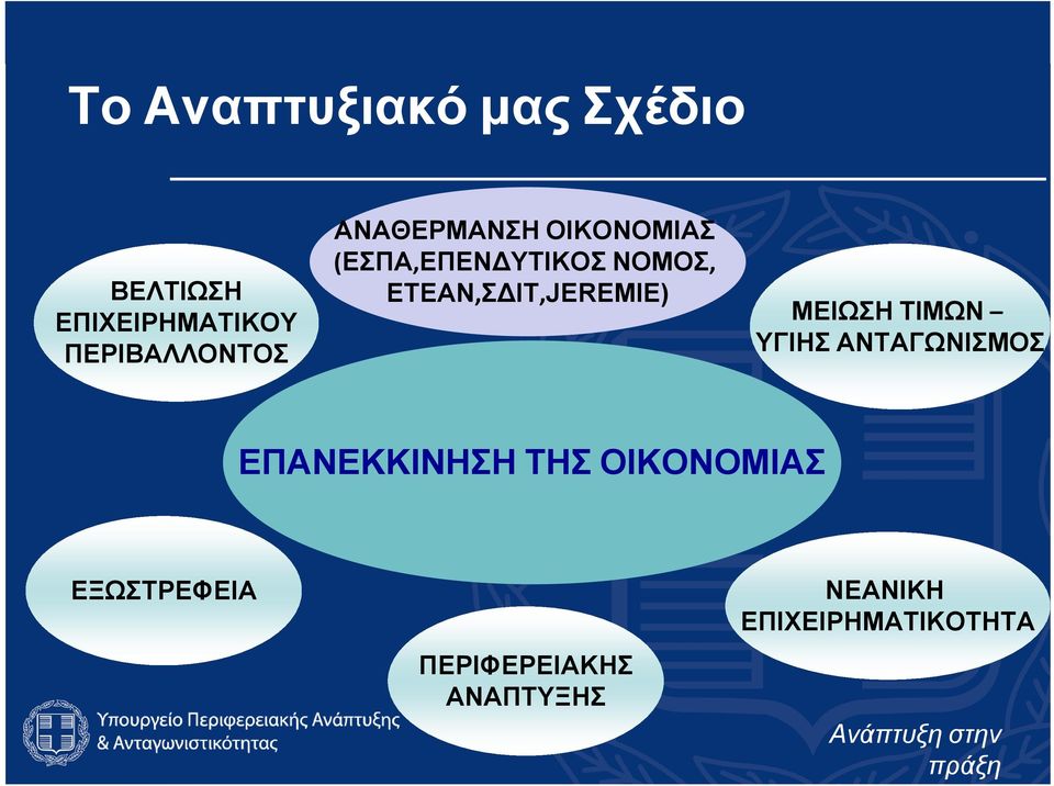 ΕΤΕΑΝ,ΣΔΙΤ,JEREMIE) ΜΕΙΩΣΗ ΤΙΜΩΝ ΥΓΙΗΣ ΑΝΤΑΓΩΝΙΣΜΟΣ ΕΠΑΝΕΚΚΙΝΗΣΗ