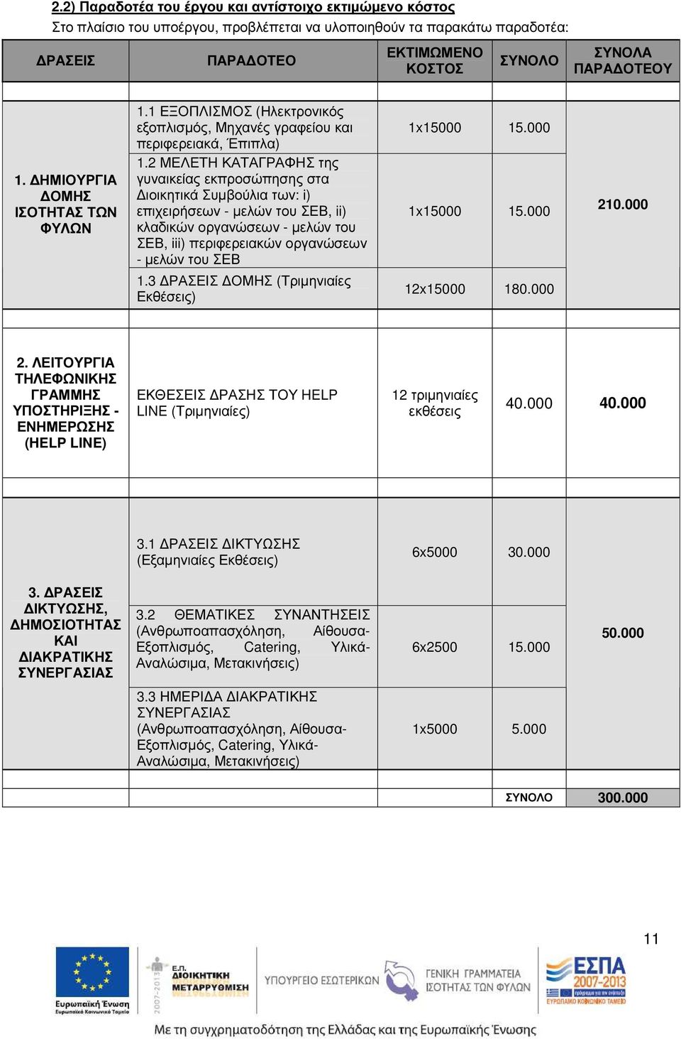 2 ΜΕΛΕΤΗ ΚΑΤΑΓΡΑΦΗΣ της γυναικείας εκπροσώπησης στα ιοικητικά Συµβούλια των: i) επιχειρήσεων - µελών του ΣΕΒ, ii) κλαδικών οργανώσεων - µελών του ΣΕΒ, iii) περιφερειακών οργανώσεων - µελών του ΣΕΒ 1.