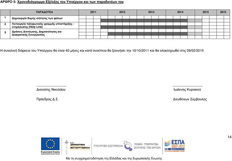 ηµοσιότητας και ιακρατικής Συνεργασίας Η συνολική διάρκεια του Υποέργου θα είναι 40 µήνες και κατά συνέπεια θα