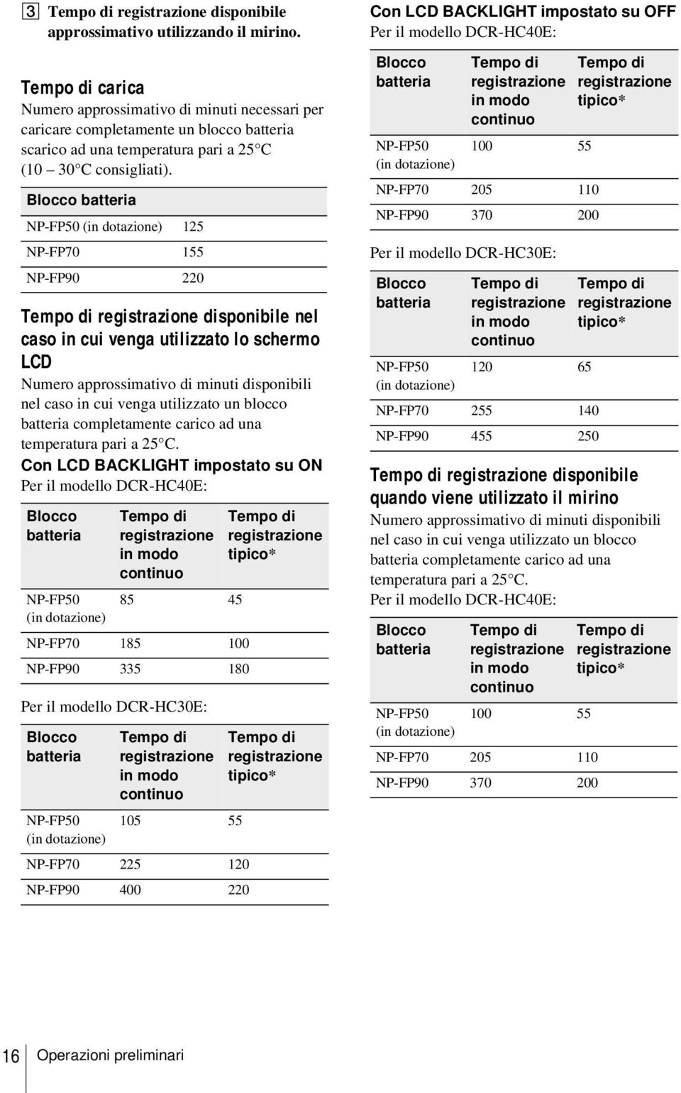 Blocco batteria NP-FP50 (in dotazione) 125 NP-FP70 155 NP-FP90 220 Tempo di registrazione disponibile nel caso in cui venga utilizzato lo schermo LCD Numero approssimativo di minuti disponibili nel