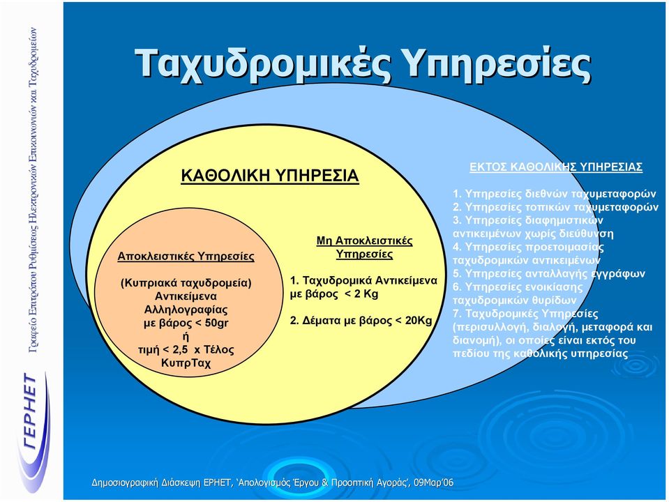 Υπηρεσίες τοπικών ταχυµεταφορών 3. Υπηρεσίες διαφηµιστικών αντικειµένων χωρίς διεύθυνση 4. Υπηρεσίες προετοιµασίας ταχυδροµικών αντικειµένων 5.