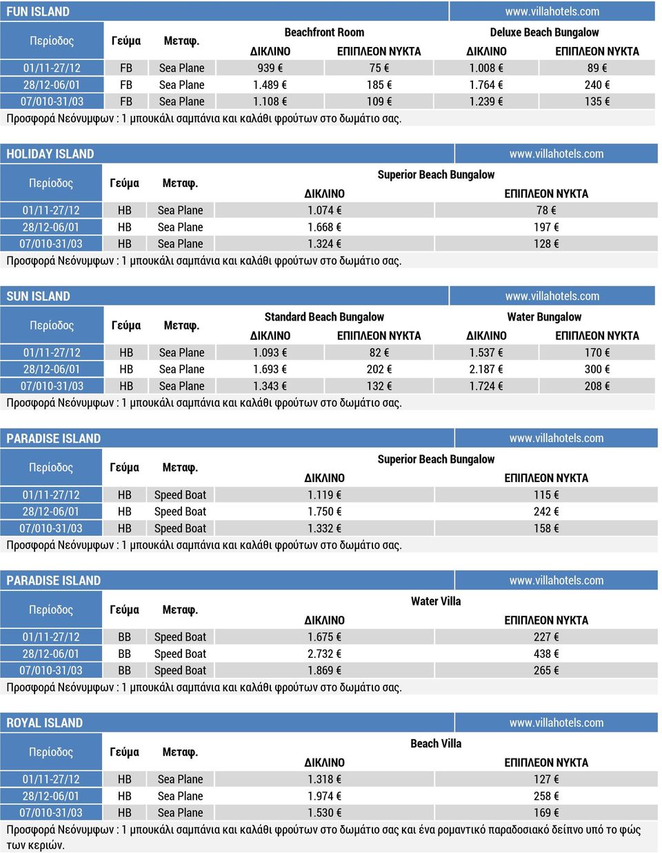 324 128 SUN ISLAND Standard Beach Bungalow Water Bungalow 01/11-27/12 HB Sea Plane 1.093 82 1.537 170 28/12-06/01 HB Sea Plane 1.693 202 2.187 300 07/010-31/03 HB Sea Plane 1.343 132 1.