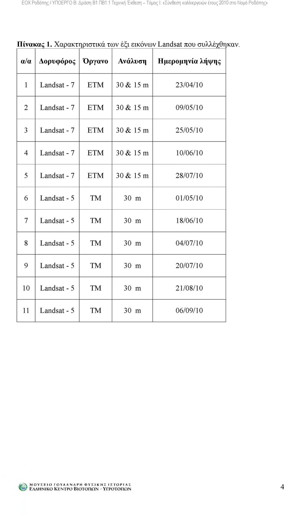 25/05/10 4 Landsat - 7 ETM 30 & 15 m 10/06/10 5 Landsat - 7 ETM 30 & 15 m 28/07/10 6 Landsat - 5 TM 30 m 01/05/10 7 Landsat - 5 TM 30 m 18/06/10 8