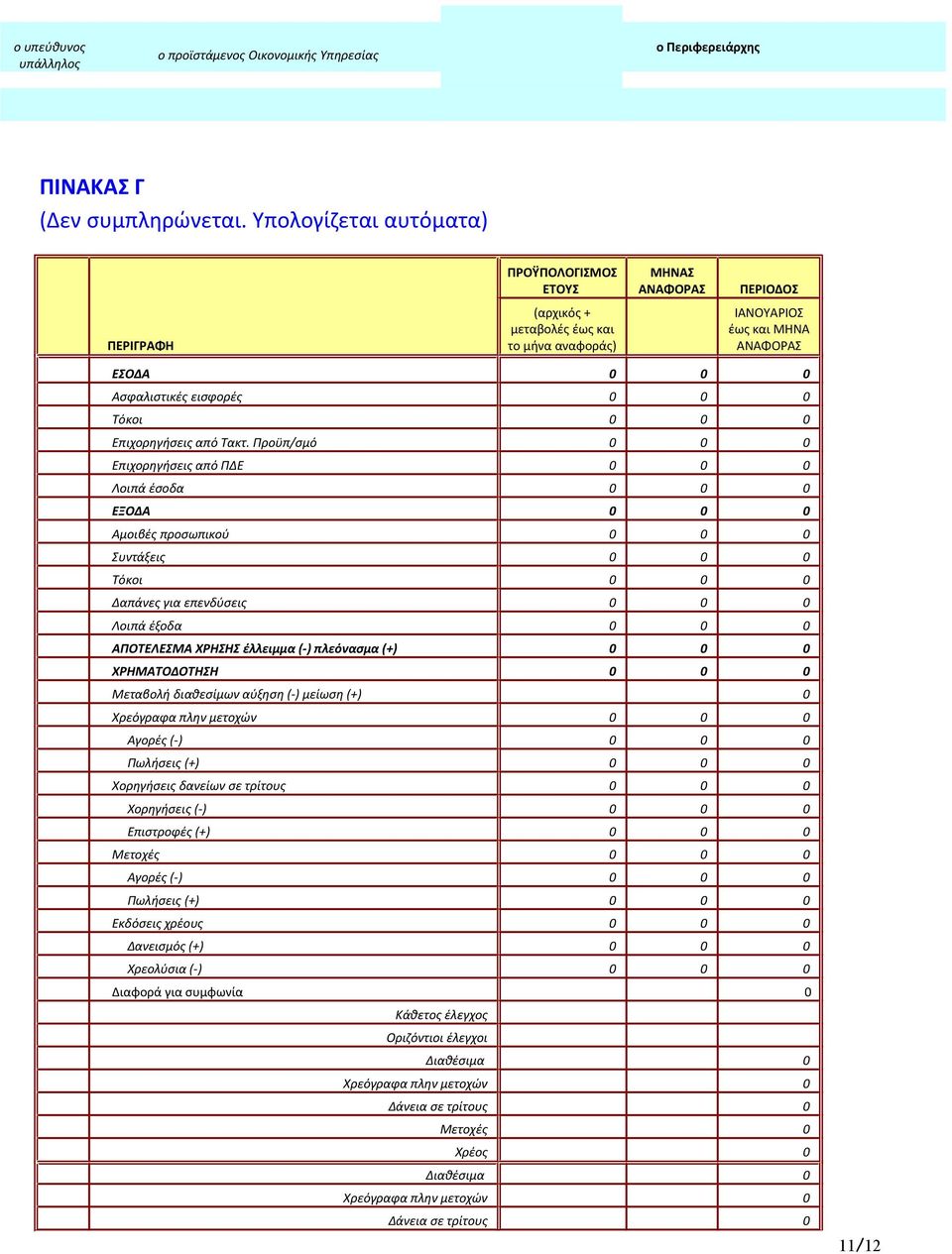 Επιχορηγήσεις από Τακτ.