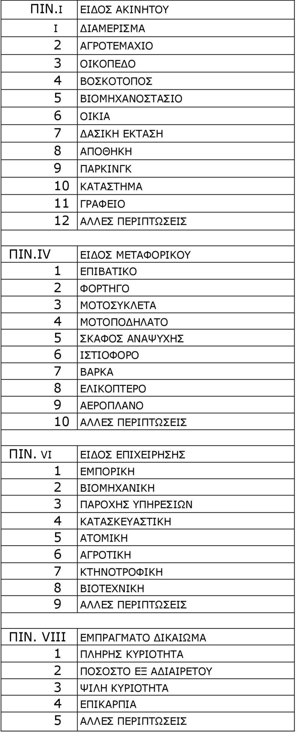 IV ΕΙ ΟΣ ΜΕΤΑΦΟΡΙΚΟΥ 1 ΕΠΙΒΑΤΙΚΟ 2 ΦΟΡΤΗΓΟ 3 ΜΟΤΟΣΥΚΛΕΤΑ 4 ΜΟΤΟΠΟ ΗΛΑΤΟ 5 ΣΚΑΦΟΣ ΑΝΑΨΥΧΗΣ 6 ΙΣΤΙΟΦΟΡΟ 7 ΒΑΡΚΑ 8 ΕΛΙΚΟΠΤΕΡΟ 9 ΑΕΡΟΠΛΑΝΟ 10 ΑΛΛΕΣ