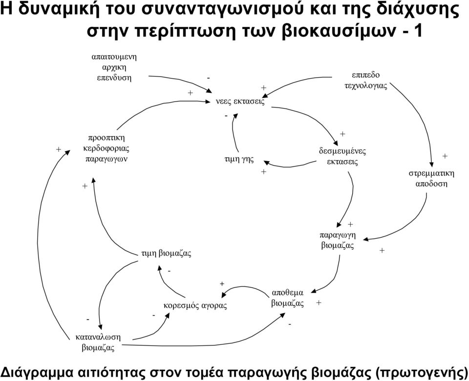 δεσµευµένες εκτασεις στρεµµατικη αποδοση τιµη βιοµαζας παραγωγη βιοµαζας καταναλωση βιοµαζας