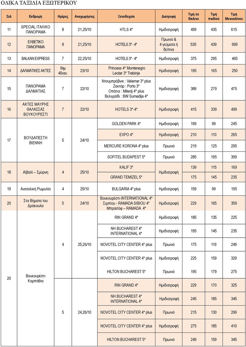 23/10 7 22/10 Princess 4* Montenegro Leotar 3* Trebinje Nτουμπρόβνικ : Valamar 3* plus Ζαντάρ : Porto 3* Οπάτια : Milenij 4* plus Βελιγράδι : BW Sumadija 4* Ημιδιατροφή 195 165 250 Ημιδιατροφή 389