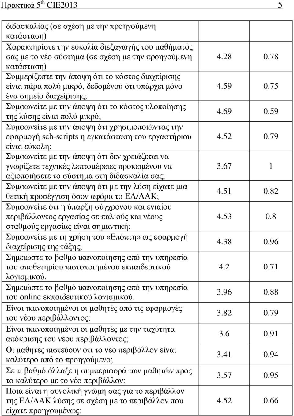 Συμφωνείτε με την άποψη ότι χρησιμοποιώντας την εφαρμογή sch-scripts η εγκατάσταση του εργαστήριου είναι εύκολη; Συμφωνείτε με την άποψη ότι δεν χρειάζεται να γνωρίζετε τεχνικές λεπτομέρειες