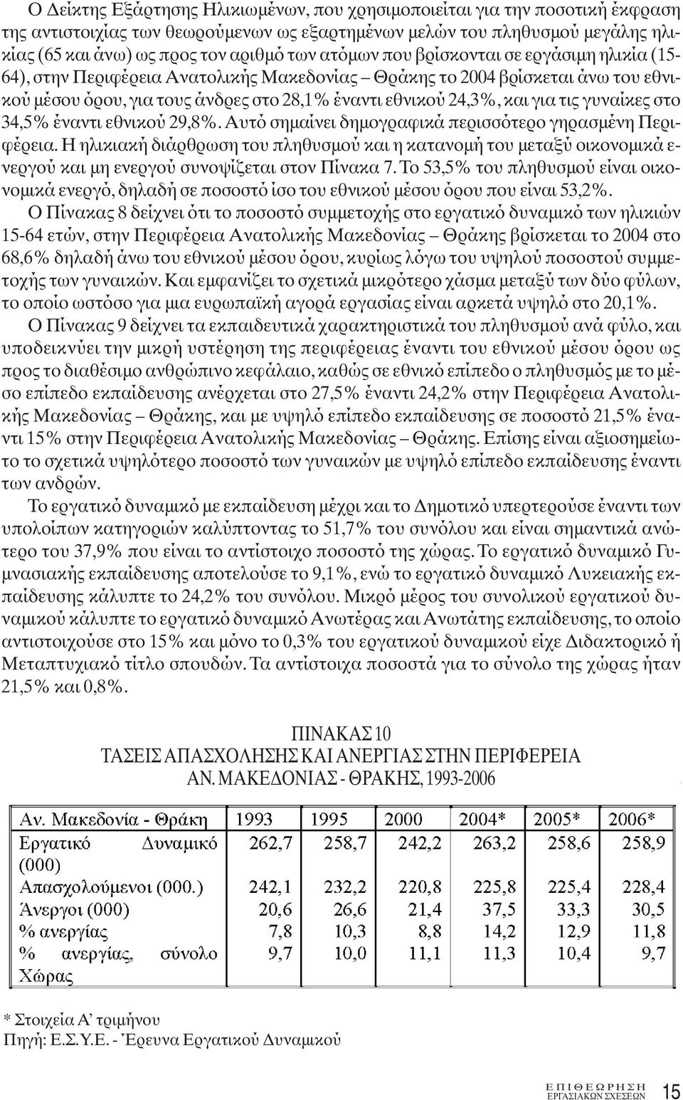 τις γυναίκες στο 34,5% έναντι εθνικού 29,8%. Αυτό σημαίνει δημογραφικά περισσότερο γηρασμένη Περιφέρεια.