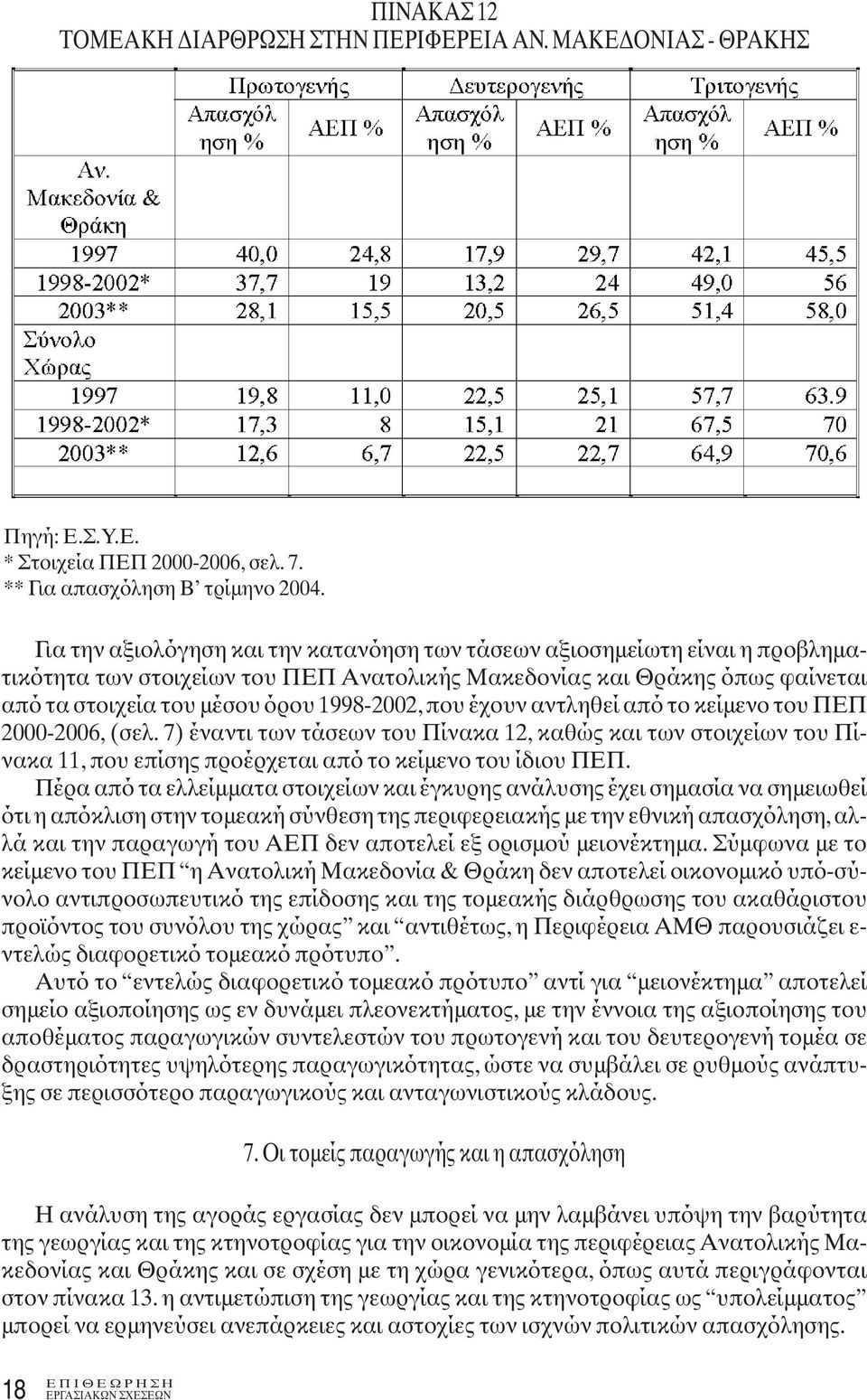 που έχουν αντληθεί από το κείμενο του ΠΕΠ 2000-2006, (σελ. 7) έναντι των τάσεων του Πίνακα 12, καθώς και των στοιχείων του Πίνακα 11, που επίσης προέρχεται από το κείμενο του ίδιου ΠΕΠ.