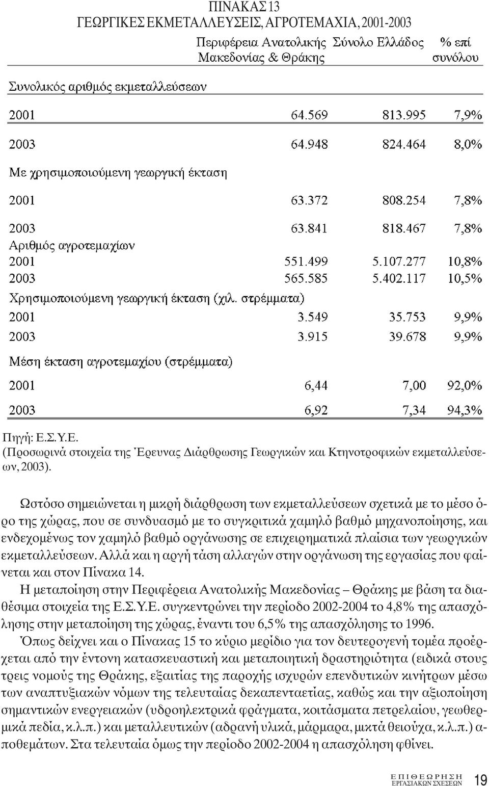 επιχειρηματικά πλαίσια των γεωργικών εκμεταλλεύσεων.αλλά και η αργή τάση αλλαγών στην οργάνωση της εργασίας που φαίνεται και στον Πίνακα 14.