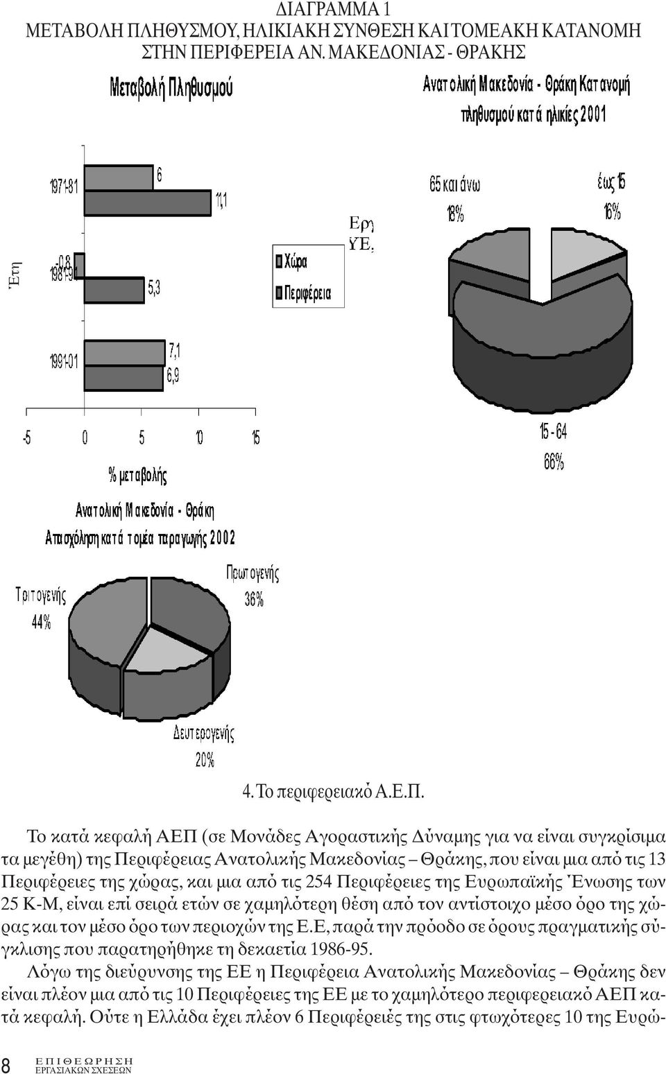 PIΦEPEIA AN. MAKEΔONIAΣ - ΘPAKHΣ Έτη 4.Το περιφερειακό Α.Ε.Π.