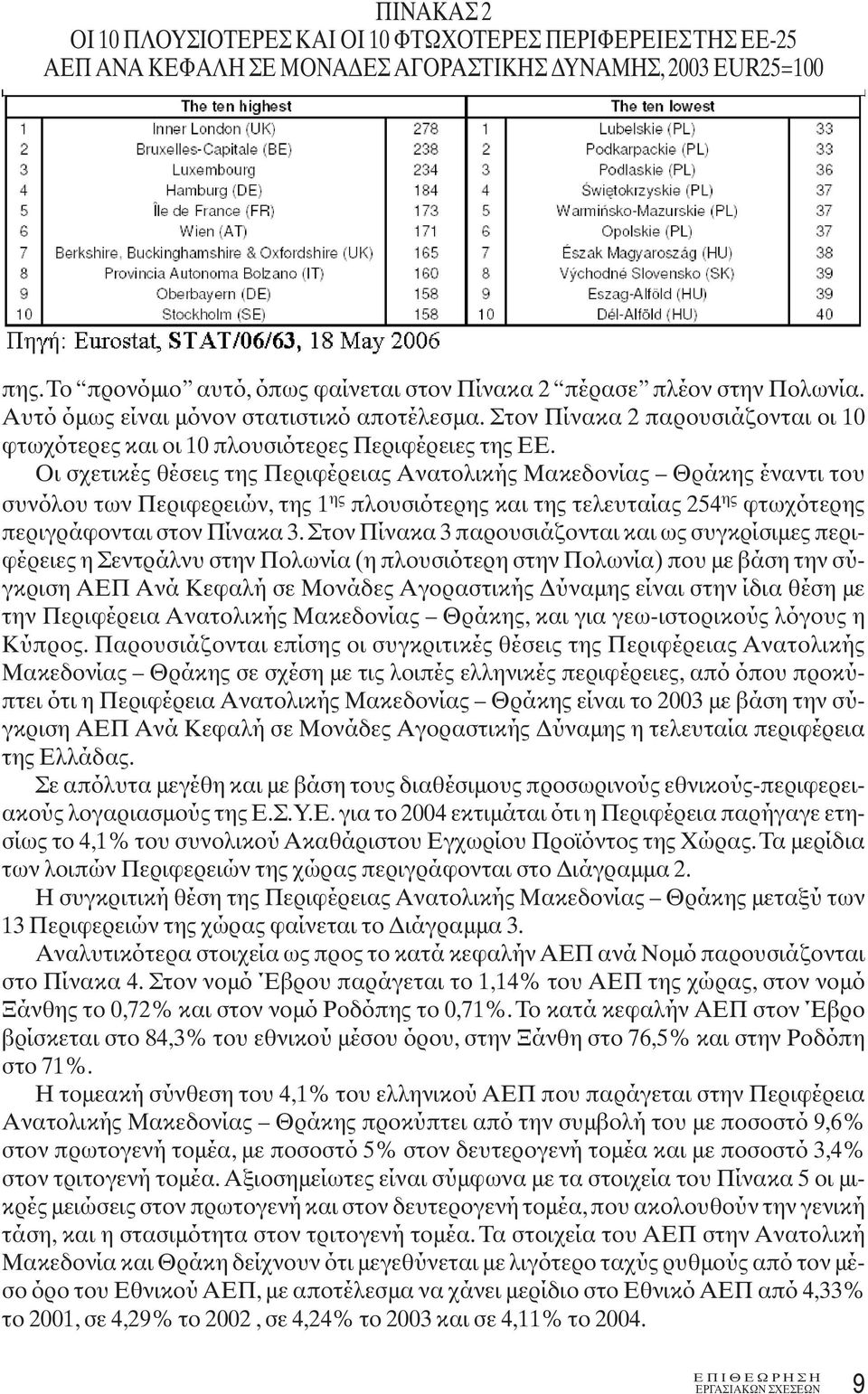 Στον Πίνακα 2 παρουσιάζονται οι 10 φτωχότερες και οι 10 πλουσιότερες Περιφέρειες της ΕΕ.