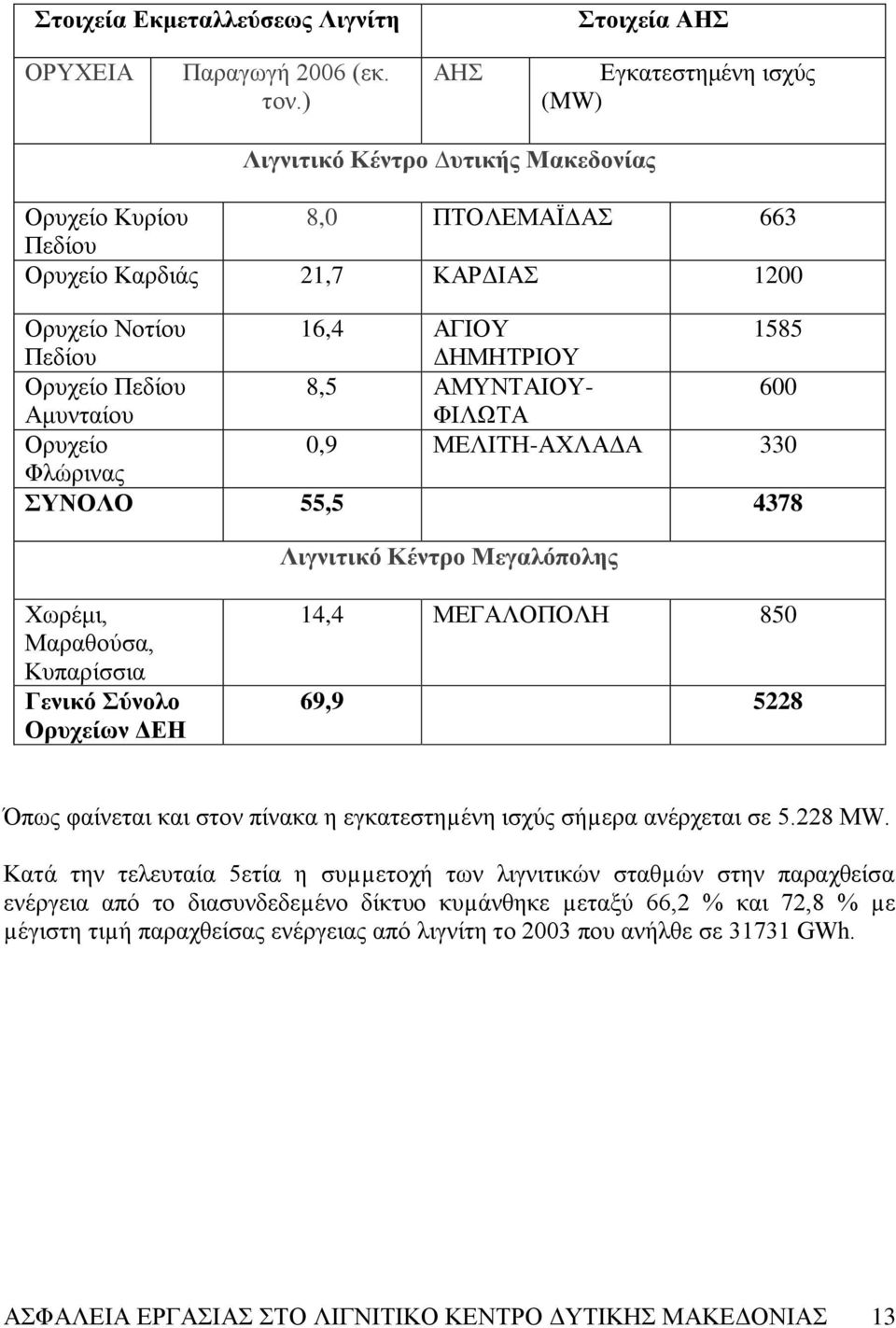 Πεδίνπ 8,5 ΏΜΤΝΣΏΕΟΤ- 600 Ώκπληαίνπ ΦΕΛΧΣΏ Οξπρείν 0,9 ΜΒΛΕΣΔ-ΏΥΛΏΑΏ 330 Φιψξηλαο ΤΝΟΛΟ 55,5 4378 Ληγληηηθό Κέληξν Μεγαιόπνιεο Υσξέκη, Μαξαζνχζα, Κππαξίζζηα Γεληθό ύλνιν Οξπρείσλ ΓΔΖ 14,4 ΜΒΓΏΛΟΠΟΛΔ