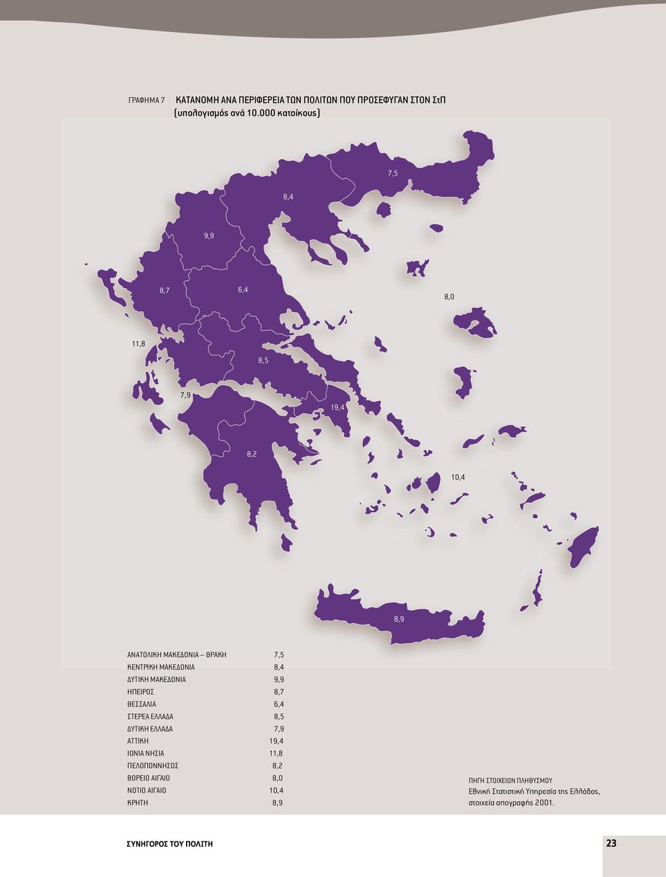 6,4 ΣΤΕΡΕΑ ΕΛΛΑΔΑ 8,5 ΔΥΤΙΚΗ ΕΛΛΑΔΑ 7,9 ΑΤΤΙΚΗ 19,4 ΙΟΝΙΑ ΝΗΣΙΑ 11,8