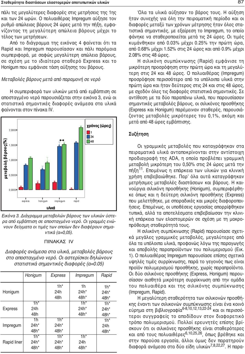 Η καινούργια σιλικόνη προσθήκης (), συμπεριφέρθηκε όπως και η δεύτερη σιλικόνη προσθήκης () που μελετήθηκε, με σποραδικές και μικρές διαφοροποιήσεις.