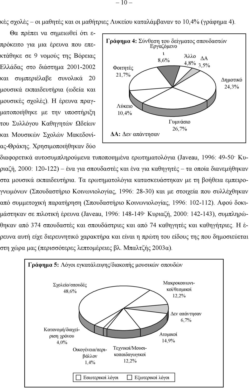 Φοιτητές 3,5% και συμπεριέλαβε συνολικά 20 μουσικά εκπαιδευτήρια (ωδεία και 21,7% Δημοτικό 24,3% μουσικές σχολές).