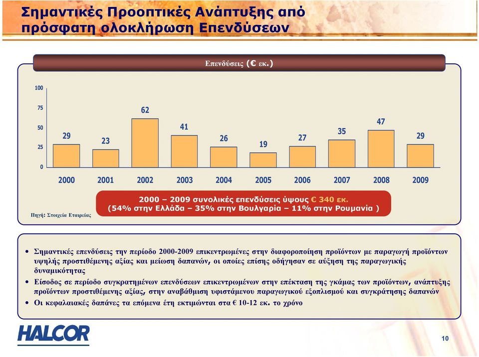 (54% στην Ελλάδα 35% στην Βουλγαρία 11% στην Ρουµανία ) Σηµαντικές επενδύσεις την περίοδο 2000-2009 επικεντρωµένες στην διαφοροποίηση προϊόντων µε παραγωγή προϊόντων υψηλής προστιθέµενης αξίας και