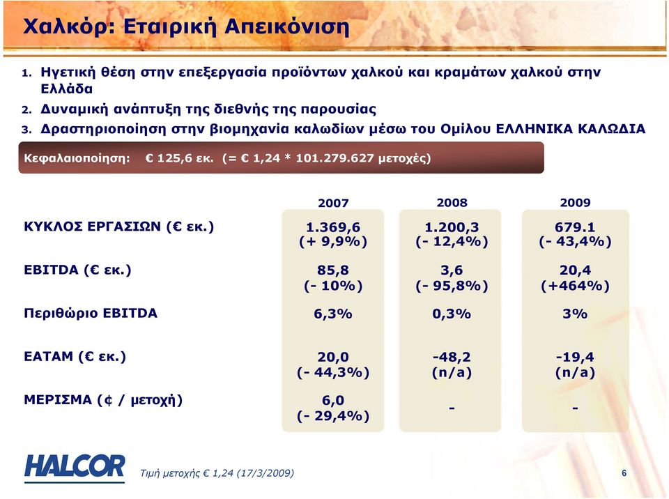 (= 1,24 * 101.279.627 µετοχές) 2007 2008 2009 ΚΥΚΛΟΣ ΕΡΓΑΣΙΩΝ ( εκ.) 1.369,6 (+ 9,9%) 1.200,3 (- 12,4%) 679.1 (- 43,4%) EBITDA ( εκ.