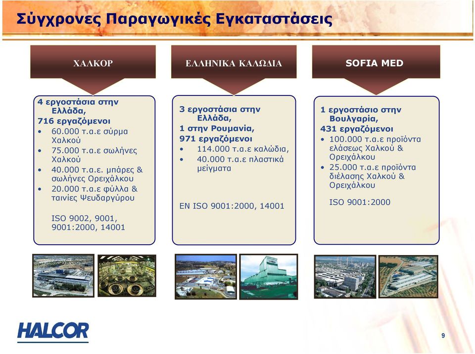 000 τ.α.ε καλώδια, 40.000 τ.α.ε πλαστικά µείγµατα EN ISO 9001:2000, 14001 1 εργοστάσιο στην Βουλγαρία, 431 εργαζόµενοι 100.000 τ.α.ε προϊόντα ελάσεως Χαλκού & Ορειχάλκου 25.