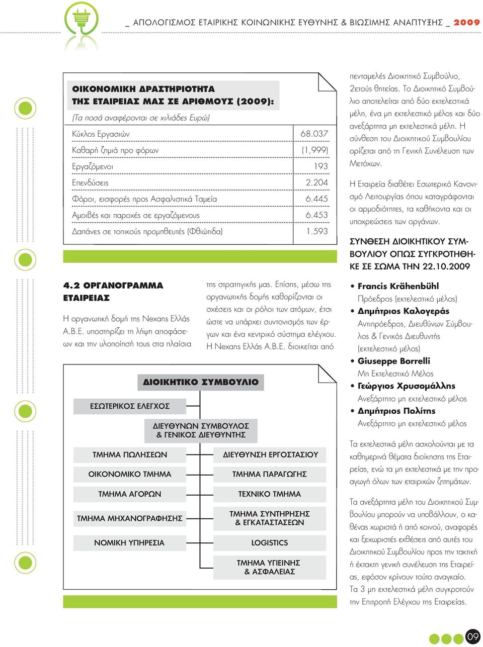 453 Δαπάνες σε τοπικούς προμηθευτές (Φθιώτιδα) 1.593 4.2 Οργανόγραμμα Ετ