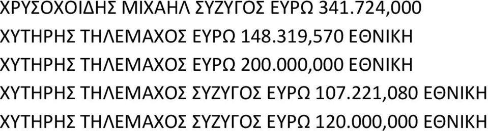 319,570 ΕΘΝΙΚΘ ΧΥΤΘΘΣ ΤΘΛΕΜΑΧΟΣ ΕΥΩ 200.