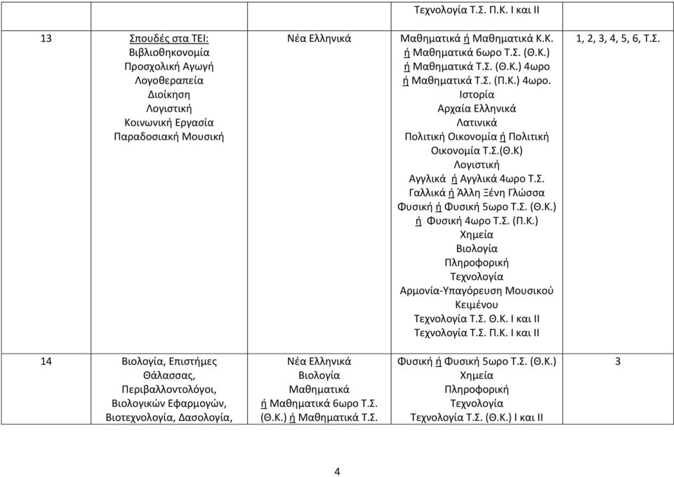 Μουσική ή Κ.Κ. ή 6ωρο Τ.Σ. ή Τ.Σ. 4ωρο ή Τ.Σ. (Π.Κ.) 4ωρο. Λογιστική Γαλλικά ή Άλλη Ξένη Γλώσσα ή 5ωρο Τ.Σ. ή 4ωρο Τ.Σ. (Π.Κ.) Αρμονία-Υπαγόρευση Μουσικού Κειμένου Τ.