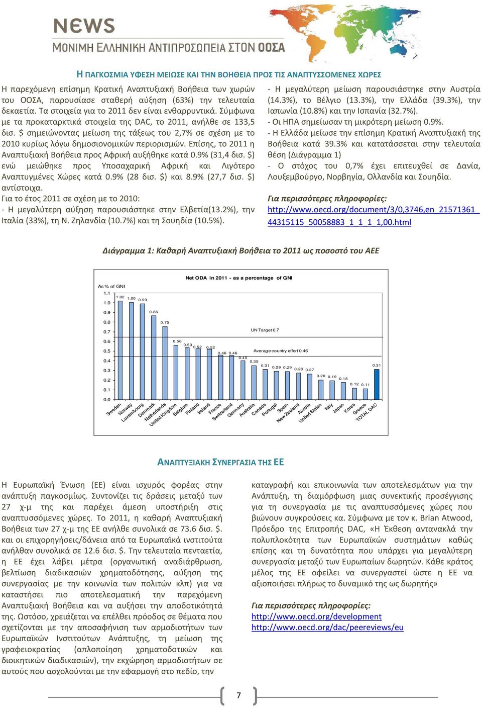 $ σημειώνοντας μείωση της τάξεως του 2,7% σε σχέση με το 2010 κυρίως λόγω δημοσιονομικών περιορισμών. Επίσης, το 2011 η Αναπτυξιακή Βοήθεια προς Αφρική αυξήθηκε κατά 0.9% (31,4 δισ.