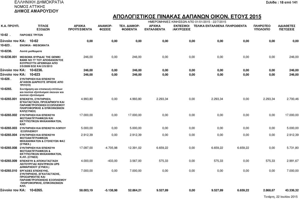 246,00 0,00 246,00 0,00 0,00 0,00 0,00 0,00 246,00 Σύνολο του ΚΑ: 10-623 246,00 0,00 246,00 0,00 0,00 0,00 0,00 0,00 246,00 10-626. ΣΥΝΤΗΡΗΣΗ ΚΑΙ ΕΠΙΣΚΕΥΗ ΑΓΑΘΩΝ ΙΑΡΚΟΥΣ ΧΡΗΣΗΣ ΑΠΟ 10-6265.