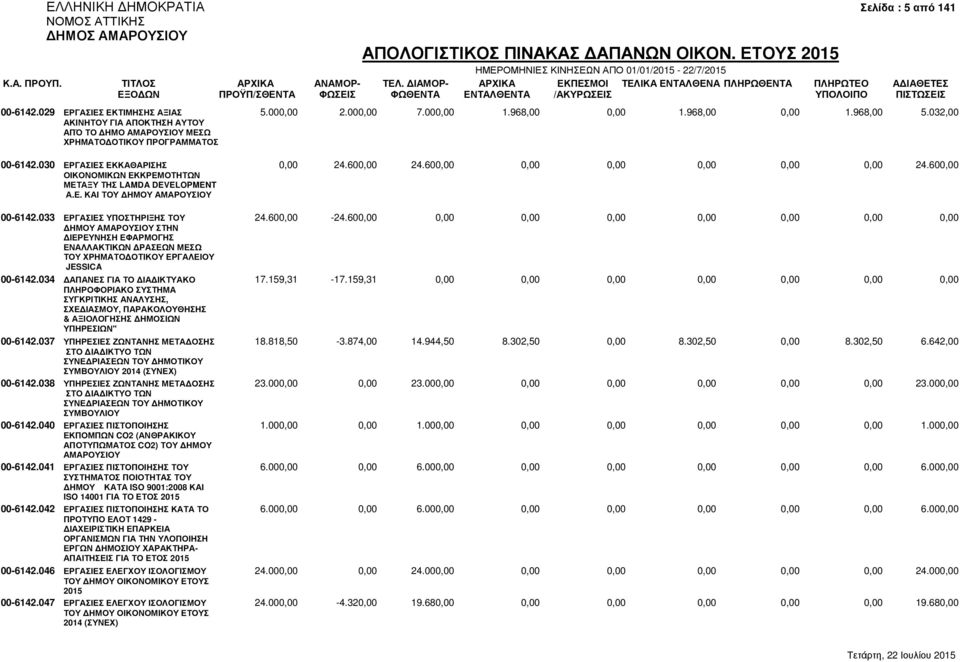 600,00 ΟΙΚΟΝΟΜΙΚΩΝ ΕΚΚΡΕΜΟΤΗΤΩΝ ΜΕΤΑΞΥ ΤΗΣ LAMDA DEVELOPMENT Α.Ε. ΚΑΙ ΤΟΥ ΗΜΟΥ ΑΜΑΡΟΥΣΙΟΥ 00-6142.033 ΕΡΓΑΣΙΕΣ ΥΠΟΣΤΗΡΙΞΗΣ ΤΟΥ 24.600,00-24.