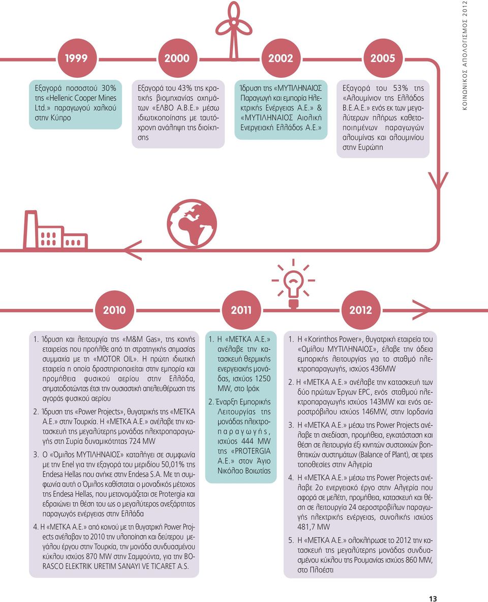 Ίδρυση και λειτουργία της «M&M Gas», της κοινής εταιρείας που προήλθε από τη στρατηγικής σηµασίας συµµαχία µε τη «MOTOR OIL».
