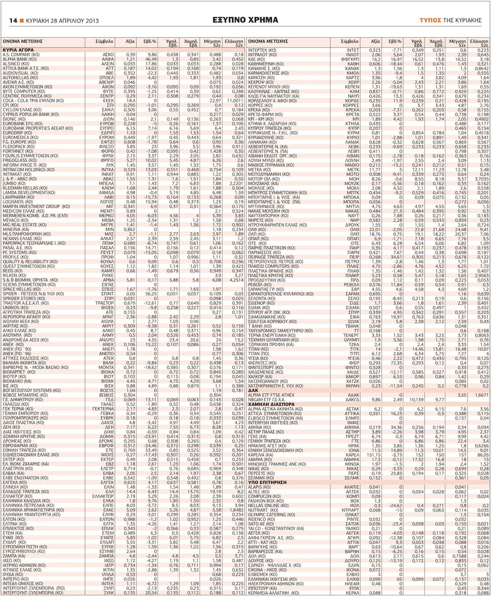 (ΚΟ) ΑΤΤ 0,187 14,02 0,194 0,168 0,74 0,119 AUDIOVISUAL (ΚΟ) ΑΒΕ 