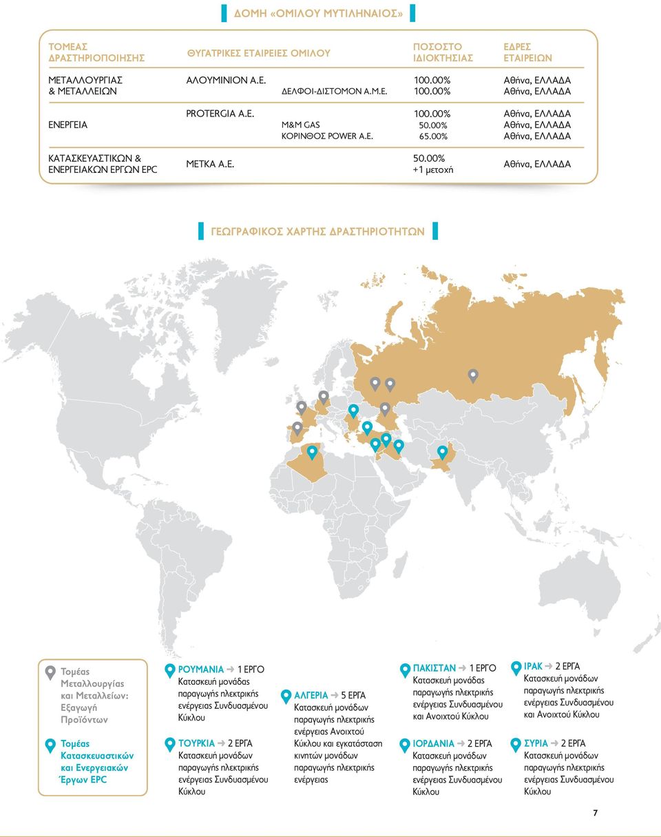 % 65.% Αθήνα, ΕΛΛΑ Α Αθήνα, ΕΛΛΑ Α Αθήνα, ΕΛΛΑ Α ΚΑΤΑΣΚΕΥΑΣΤΙΚΩΝ & ΕΝΕΡΓΕΙΑΚΩΝ ΕΡΓΩΝ EPC METKA A.E. 5.