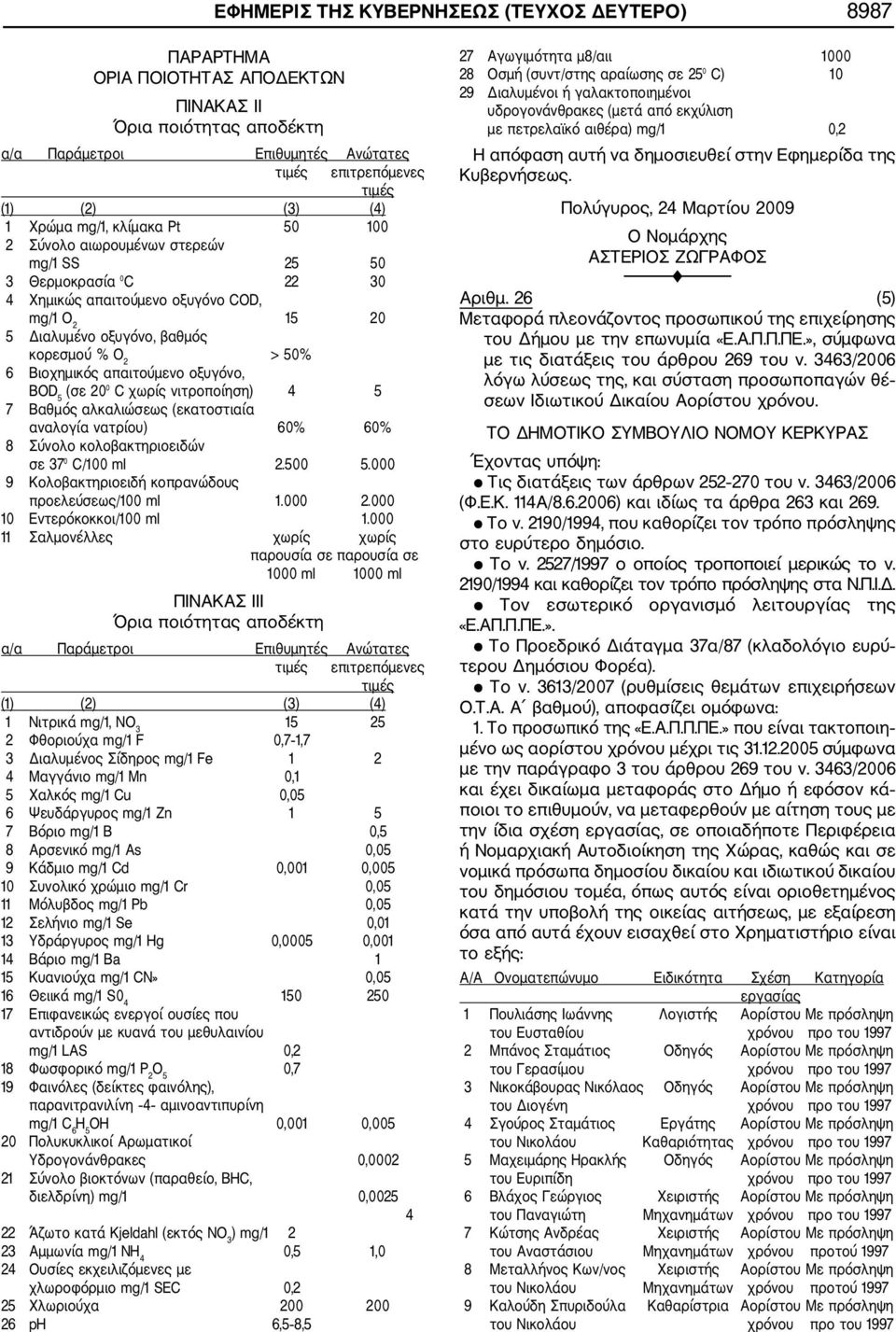 Βιοχημικός απαιτούμενο οξυγόνο, BOD 5 (σε 20 C χωρίς νιτροποίηση) 4 5 7 Βαθμός αλκαλιώσεως (εκατοστιαία αναλογία νατρίου) 60% 60% 8 Σύνολο κολοβακτηριοειδών σε 37 C/100 ml 2.500 5.