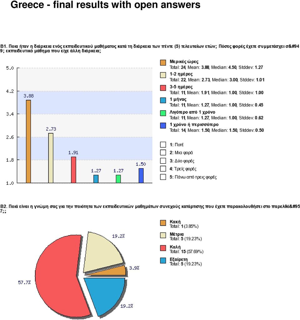 results