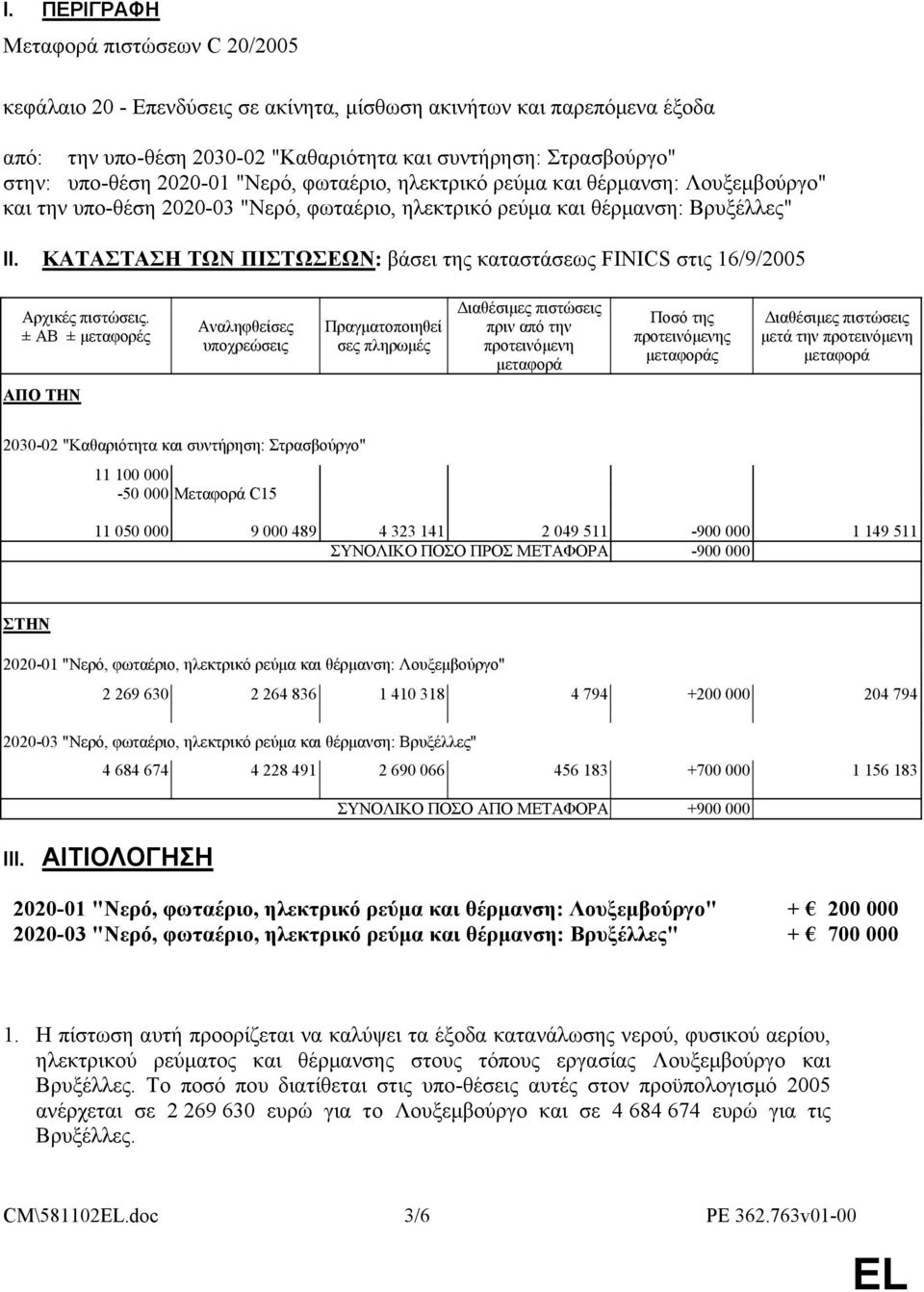 ΚΑΤΑΣΤΑΣΗ ΤΩΝ ΠΙΣΤΩΣΕΩΝ: βάσει της καταστάσεως FINICS στις 16/9/2005 Αρχικές πιστώσεις.