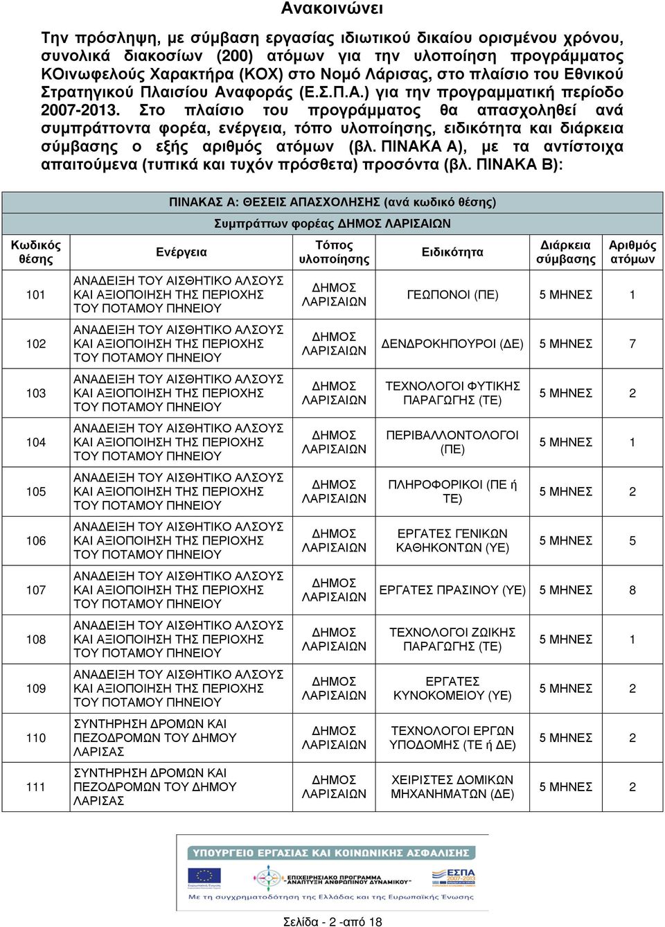 Στο πλαίσιο του προγράμματος θα απασχοληθεί ανά συμπράττοντα φορέα, ενέργεια, τόπο υλοποίησης, ειδικότητα και διάρκεια σύμβασης ο εξς αριθμός ατόμων (βλ.