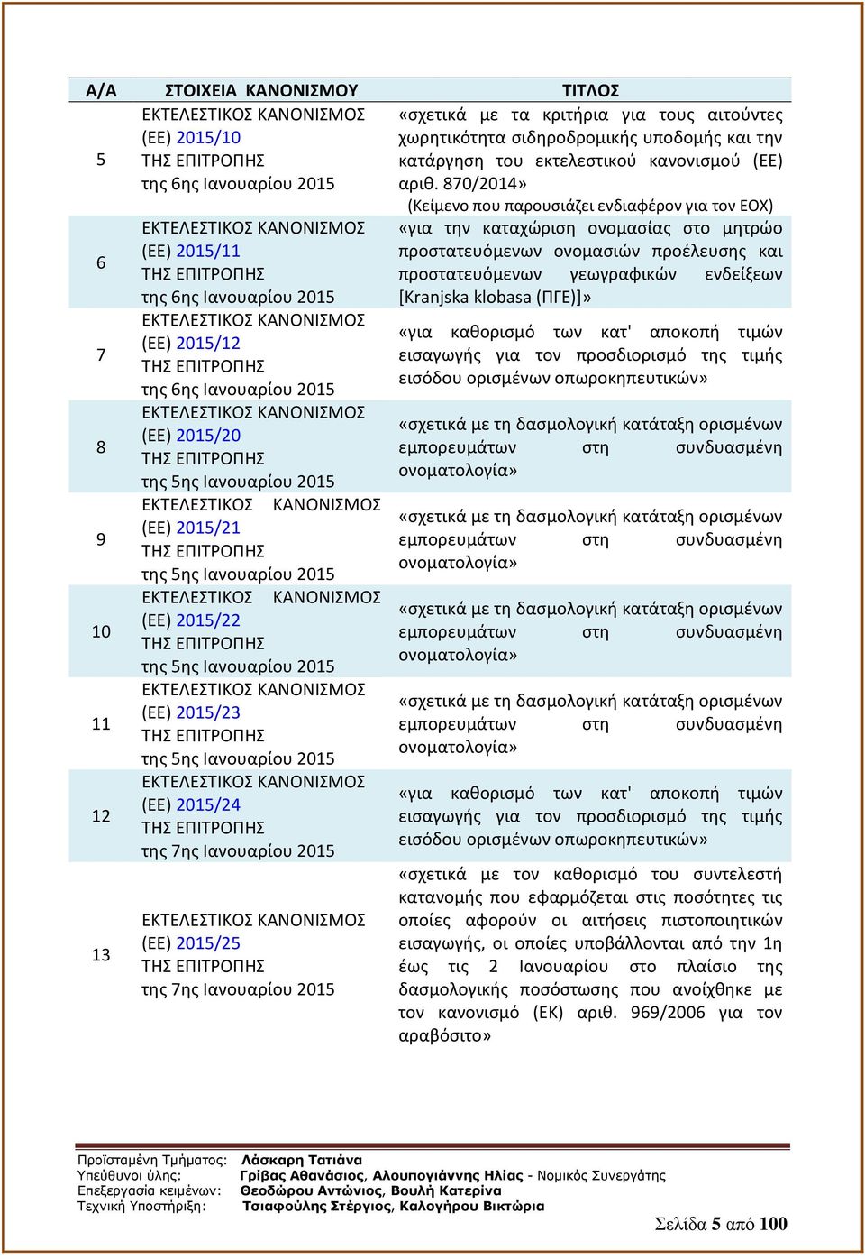 870/2014» 6 7 8 9 10 11 12 13 (ΕΕ) 2015/11 της 6ης Ιανουαρίου 2015 (ΕΕ) 2015/12 της 6ης Ιανουαρίου 2015 (ΕΕ) 2015/20 της 5ης Ιανουαρίου 2015 (EE) 2015/21 της 5ης Ιανουαρίου 2015 (ΕΕ) 2015/22 της 5ης