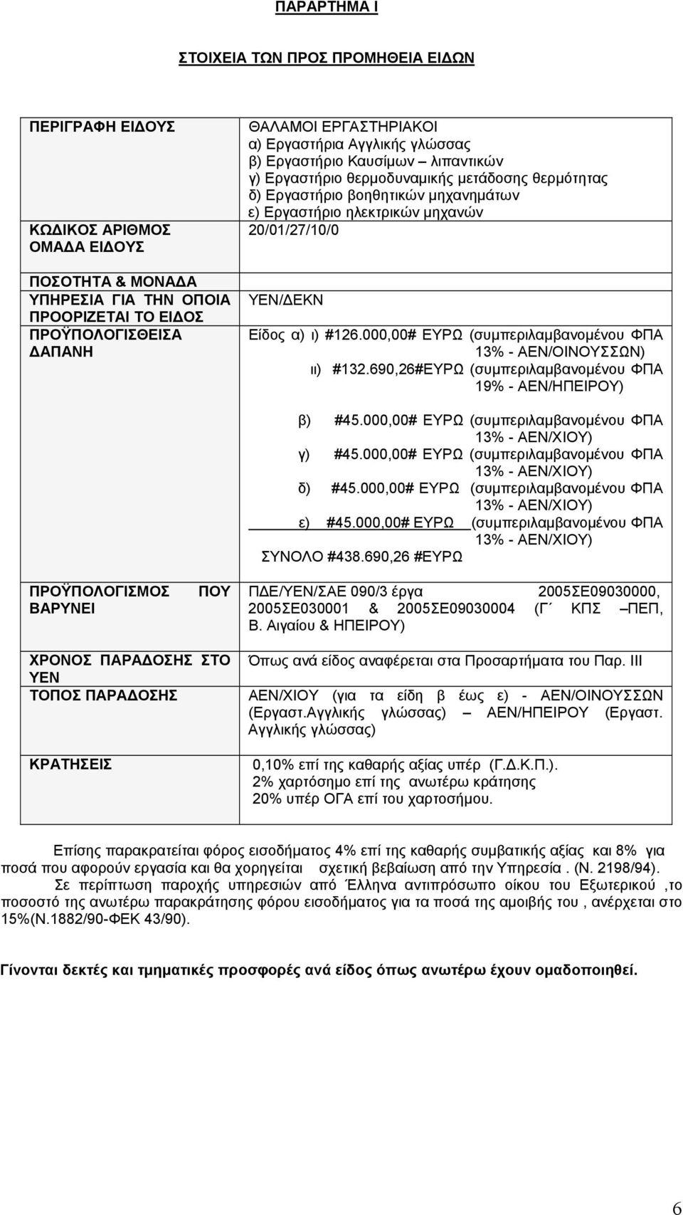 20/01/27/10/0 ΥΕΝ/ΔΕΚΝ Είδος α) ι) #126.000,00# ΕΥΡΩ (συμπεριλαμβανομένου ΦΠΑ 13% - ΑΕΝ/ΟΙΝΟΥΣΣΩΝ) ιι) #132.690,26#ΕΥΡΩ (συμπεριλαμβανομένου ΦΠΑ 19% - ΑΕΝ/ΗΠΕΙΡΟΥ) β) #45.